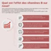 Complément alimentaire à base de vitamines B