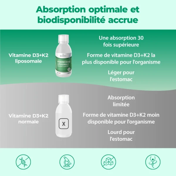 Complément alimentaire liposomé à base de vitamine D3+K2
